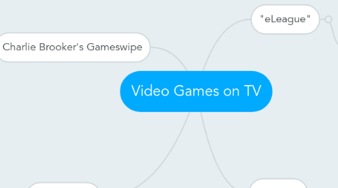 Mind Map: Video Games on TV