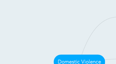 Mind Map: Domestic Violence