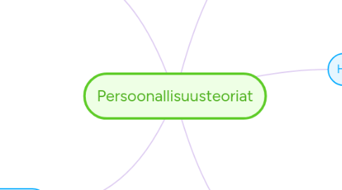 Mind Map: Persoonallisuusteoriat