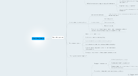 Mind Map: План собеседования