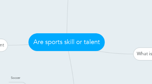 Mind Map: Are sports skill or talent