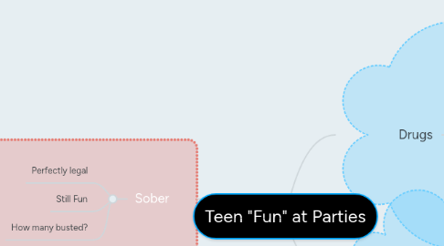 Mind Map: Teen "Fun" at Parties