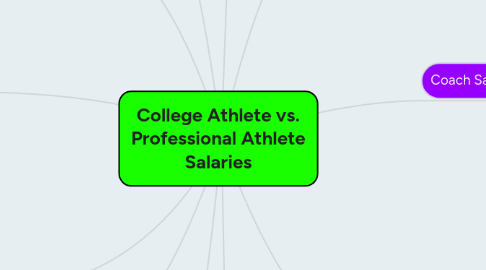 Mind Map: College Athlete vs. Professional Athlete Salaries