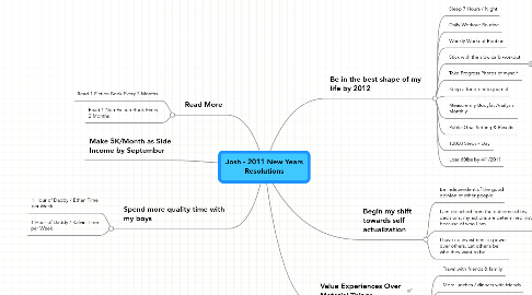 Mind Map: Josh - 2011 New Years Resolutions