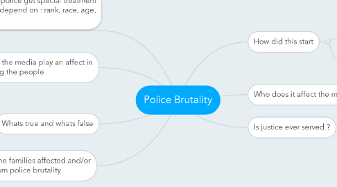 Mind Map: Police Brutality