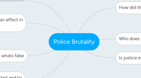 Mind Map: Police Brutality