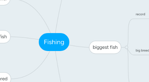 Mind Map: Fishing