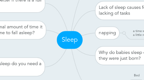Mind Map: Sleep