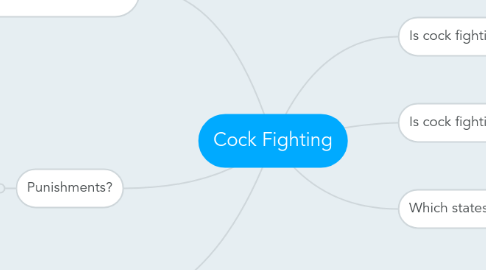 Mind Map: Cock Fighting