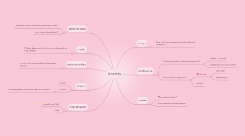 Mind Map: Anxiety