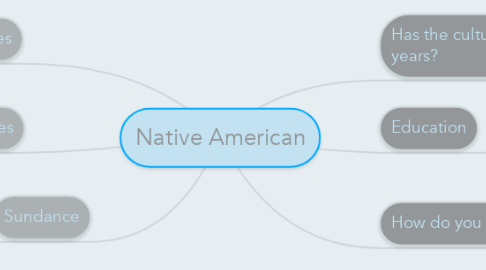 Mind Map: Native American
