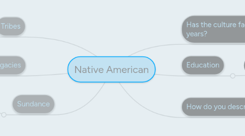 Mind Map: Native American