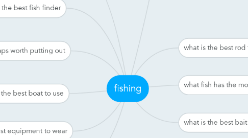 Mind Map: fishing