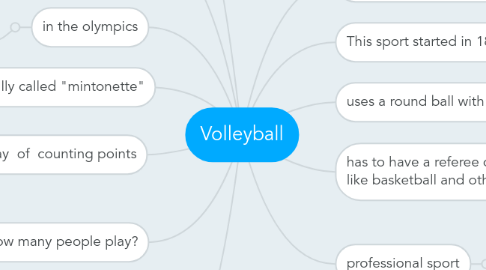 Mind Map: Volleyball