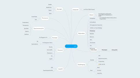 Mind Map: Tag der Langhantel