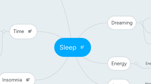 Mind Map: Sleep