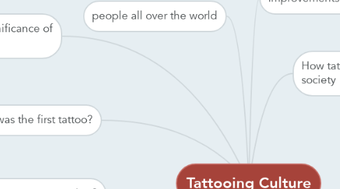 Mind Map: Tattooing Culture