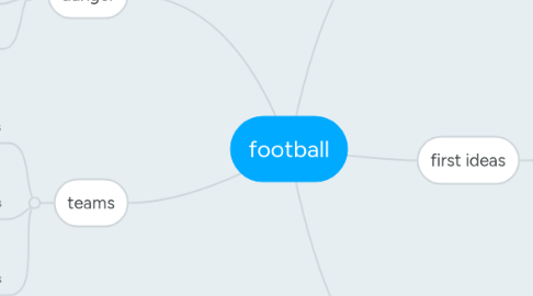 Mind Map: football