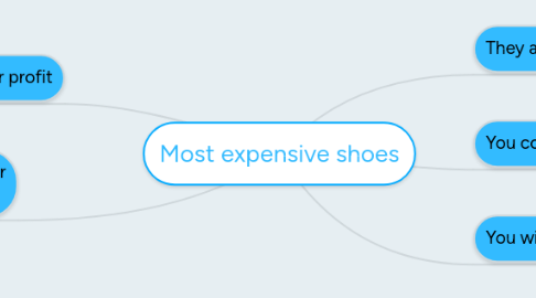 Mind Map: Most expensive shoes