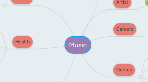 Mind Map: Music