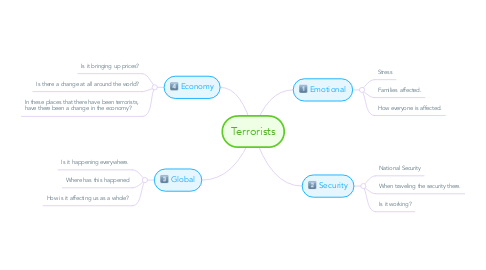 Mind Map: Terrorists