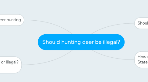 Mind Map: Should hunting deer be illegal?