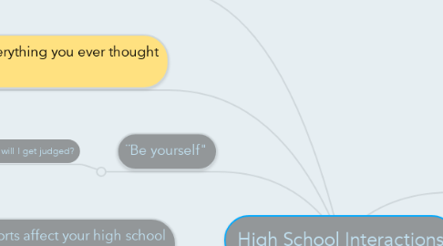 Mind Map: High School Interactions