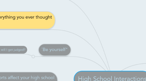 Mind Map: High School Interactions