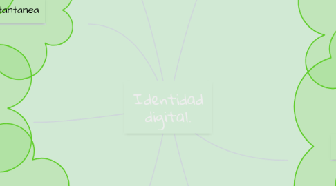 Mind Map: Identidad digital.