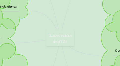 Mind Map: Identidad digital.