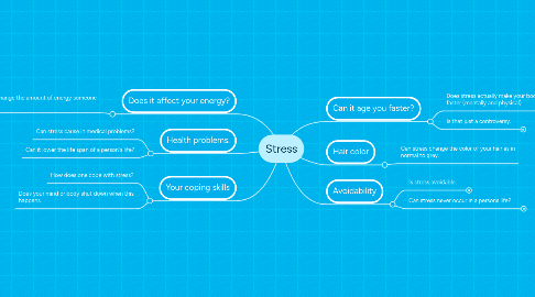 Mind Map: Stress