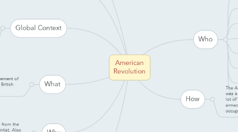 Mind Map: American Revolution