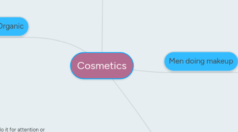 Mind Map: Cosmetics