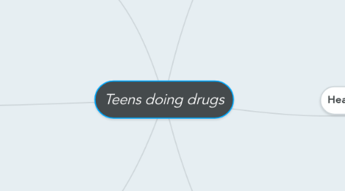 Mind Map: Teens doing drugs