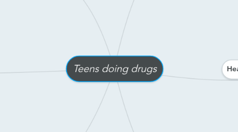 Mind Map: Teens doing drugs