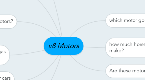 Mind Map: v8 Motors