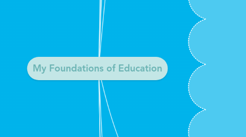 Mind Map: My Foundations of Education
