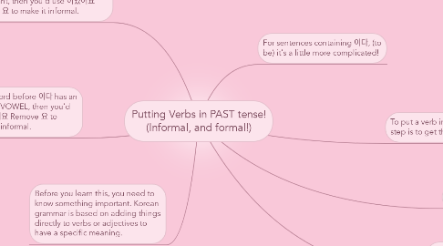 Mind Map: Putting Verbs in PAST tense! (Informal, and formal!)