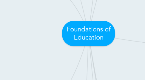 Mind Map: Foundations of Education