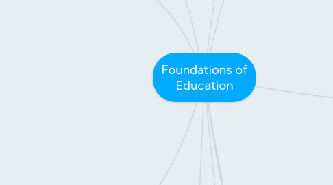 Mind Map: Foundations of Education