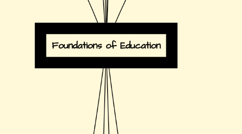 Mind Map: Foundations of Education