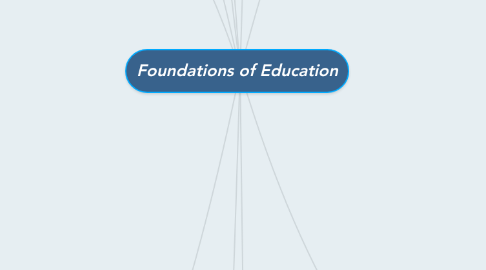 Mind Map: Foundations of Education