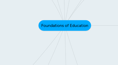 Mind Map: Foundations of Education