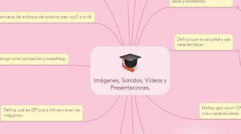 Mind Map: Imágenes, Sonidos, Vídeos y Presentaciones.