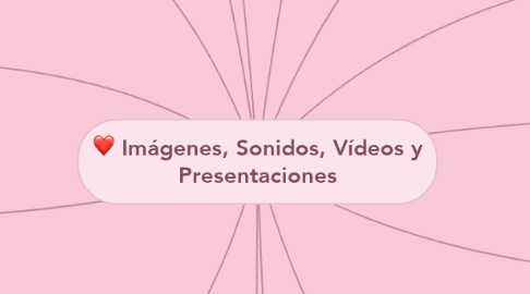 Mind Map: Imágenes, Sonidos, Vídeos y Presentaciones