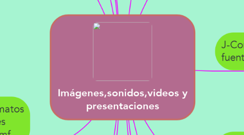 Mind Map: Imágenes,sonidos,videos y presentaciones