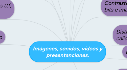 Mind Map: Imágenes, sonidos, videos y presentanciones.