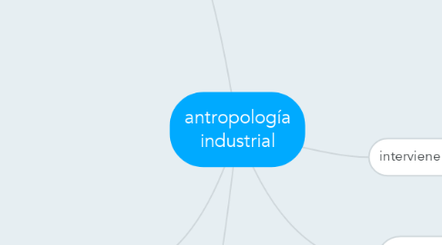 Mind Map: antropología industrial