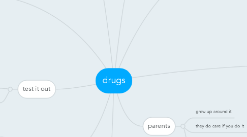 Mind Map: drugs