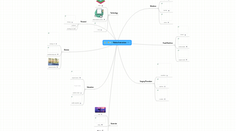 Mind Map: Medical Intervations